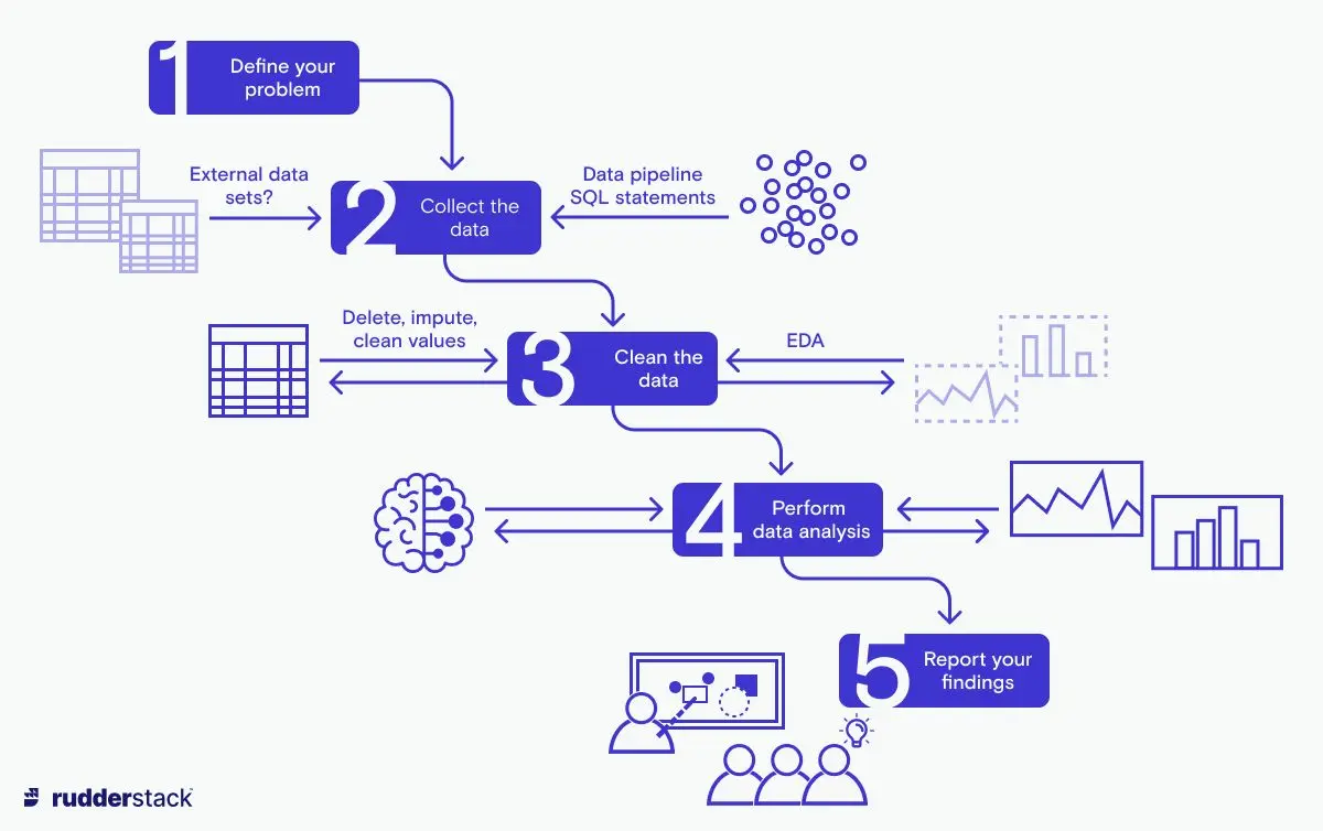 Data Analytics Dashboard